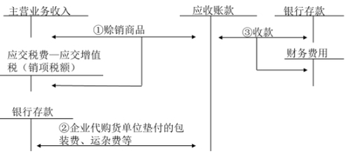 稅務(wù)師知識點(diǎn)