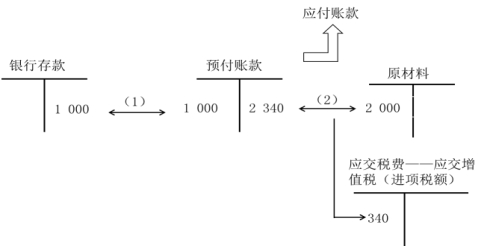 稅務(wù)師知識(shí)點(diǎn)