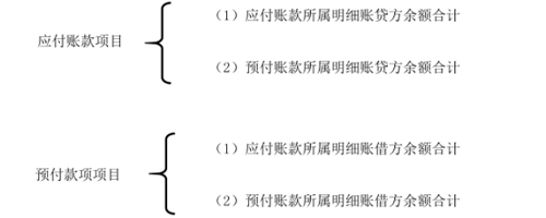 稅務(wù)師知識(shí)點(diǎn)