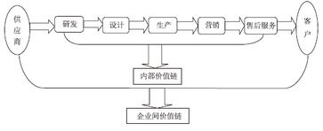 高級會計職稱