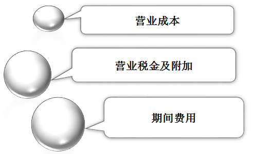 初級(jí)會(huì)計(jì)