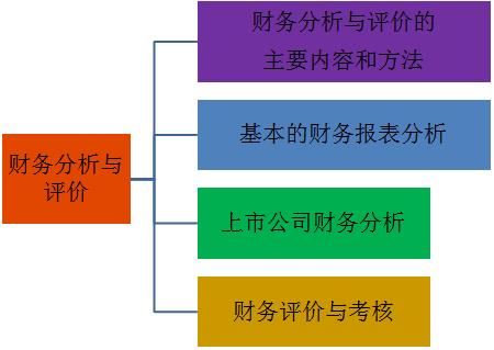 中級(jí)會(huì)計(jì)職稱