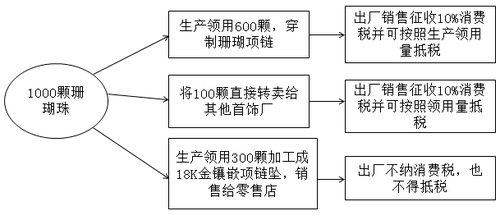 注冊(cè)會(huì)計(jì)師