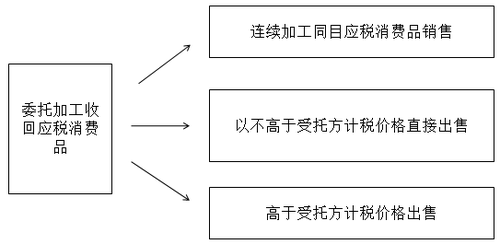 注會(huì)考試