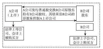 高級(jí)會(huì)計(jì)師