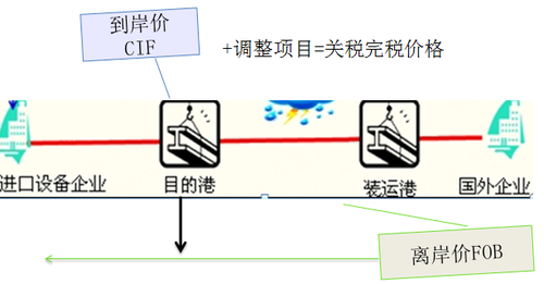 注冊(cè)會(huì)計(jì)師