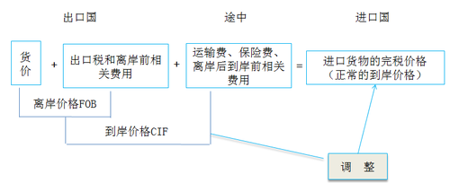 注冊(cè)會(huì)計(jì)師