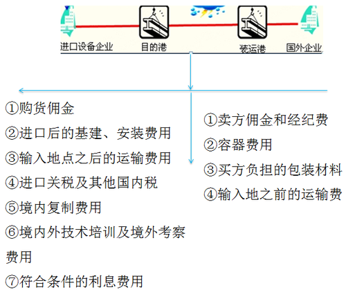 注冊(cè)會(huì)計(jì)師