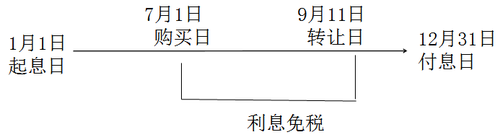 注冊(cè)會(huì)計(jì)師