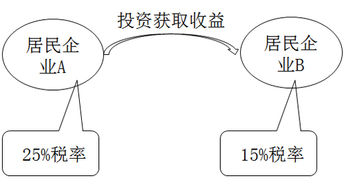 注冊(cè)會(huì)計(jì)師