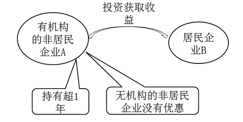 注冊(cè)會(huì)計(jì)師