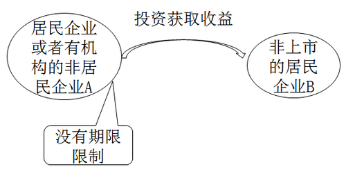 注冊(cè)會(huì)計(jì)師