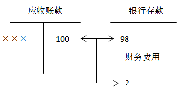 注冊會計師