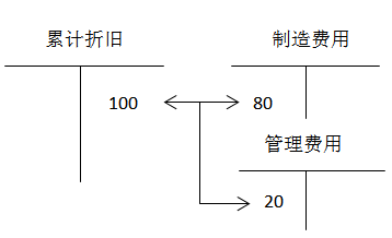 注冊會計師