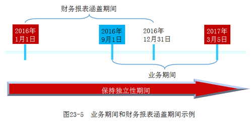 注冊會(huì)計(jì)師