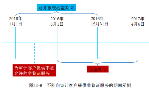 注會(huì)考試