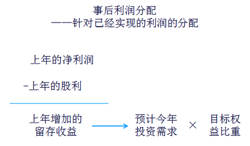 留存收益1