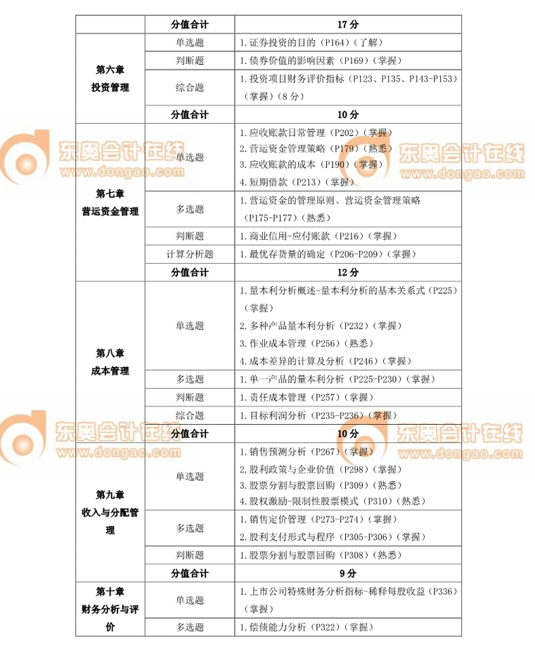 中級(jí)會(huì)計(jì)職稱