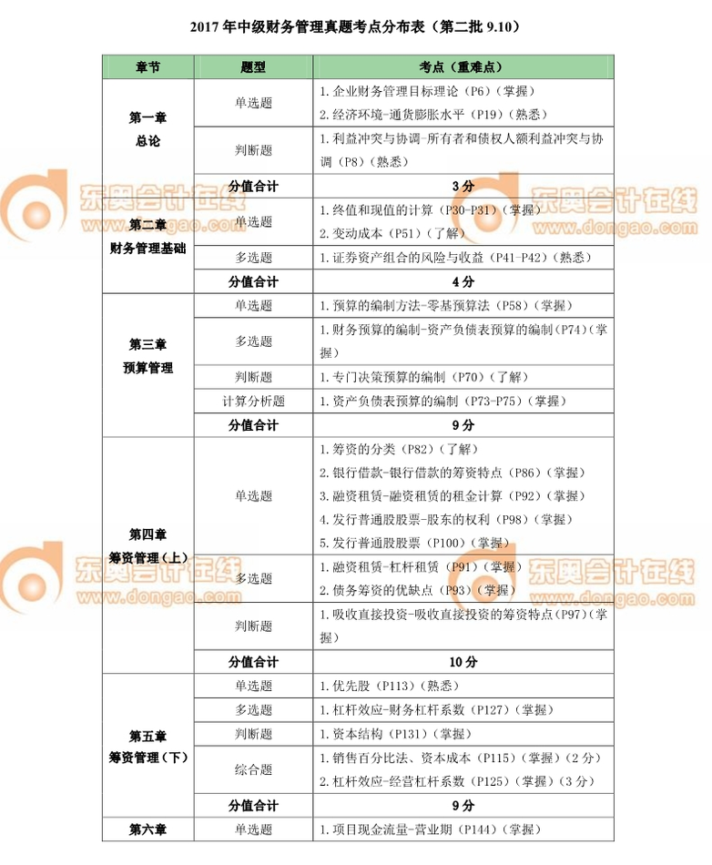 中級(jí)會(huì)計(jì)師