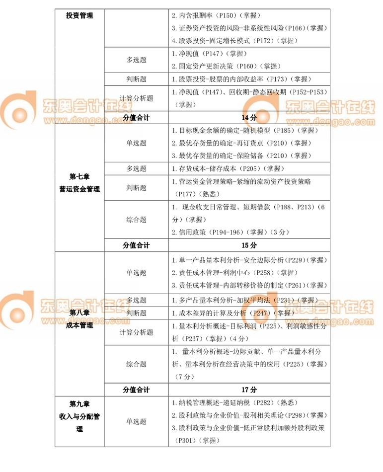 中級(jí)會(huì)計(jì)師