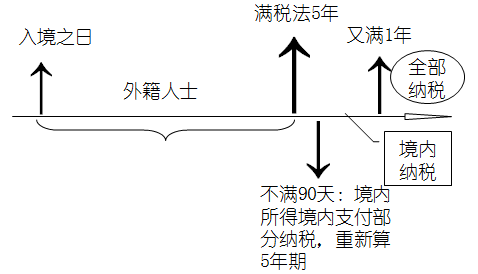 注冊會計(jì)師