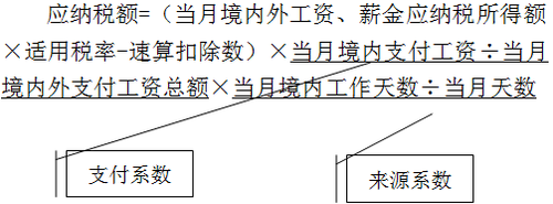 注會考試