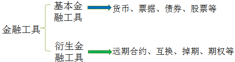 中級會計(jì)職稱