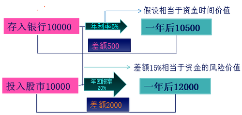 中級(jí)會(huì)計(jì)職稱