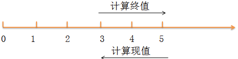 中級(jí)會(huì)計(jì)職稱