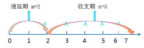 中級會計職稱