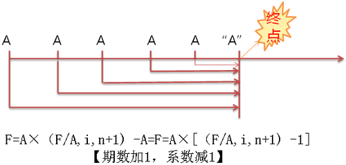 中級(jí)會(huì)計(jì)職稱