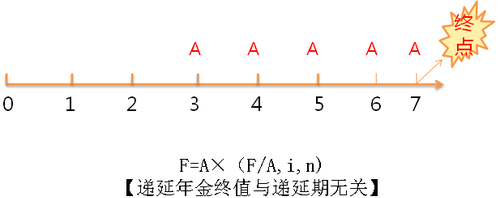 中級(jí)會(huì)計(jì)職稱