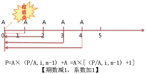 中級(jí)會(huì)計(jì)職稱