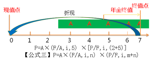 中級(jí)會(huì)計(jì)職稱