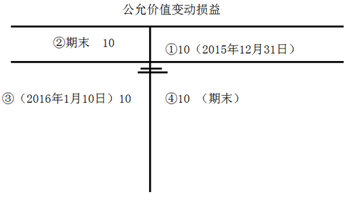 稅務(wù)師考點(diǎn)