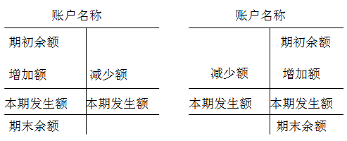 中級會計職稱