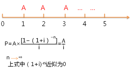 中級會計職稱