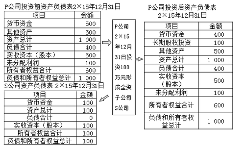 注會(huì)考試