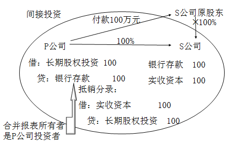 注冊(cè)會(huì)計(jì)師