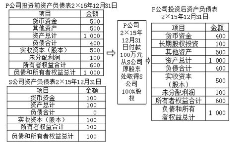 注冊(cè)會(huì)計(jì)師