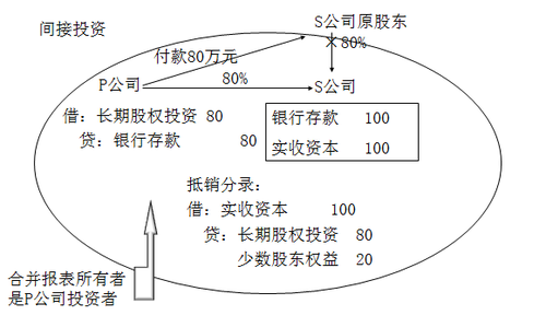 注冊(cè)會(huì)計(jì)師