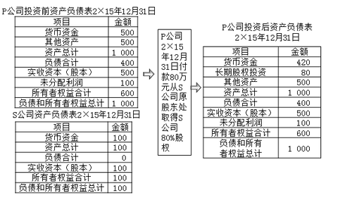 注冊(cè)會(huì)計(jì)師