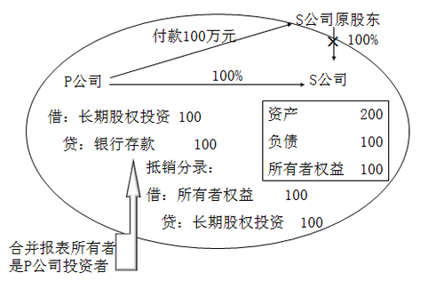 注冊(cè)會(huì)計(jì)師