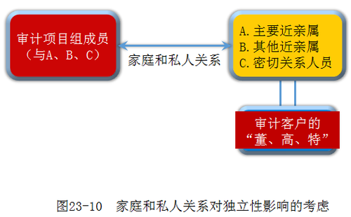 注冊(cè)會(huì)計(jì)師