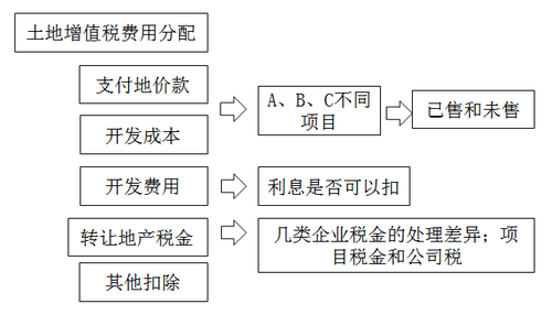 注冊會計師