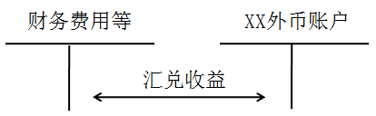 稅務(wù)師考點