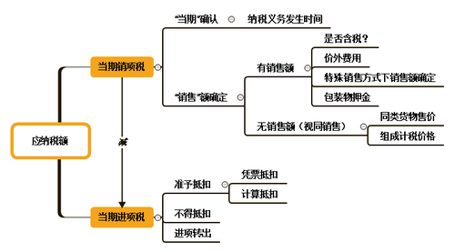 初級會(huì)計(jì)