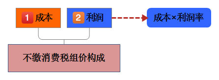 初級會計