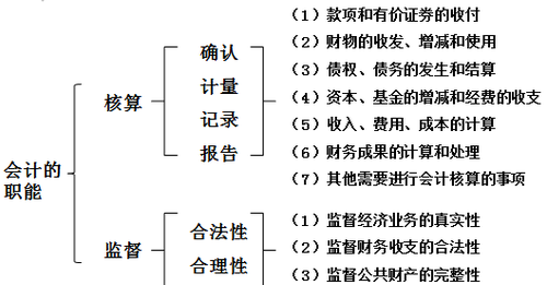 ATT考試