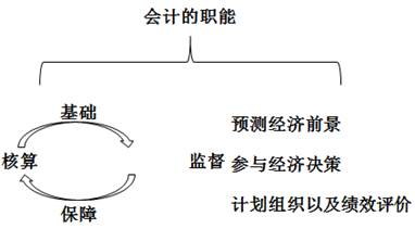 ATT考試